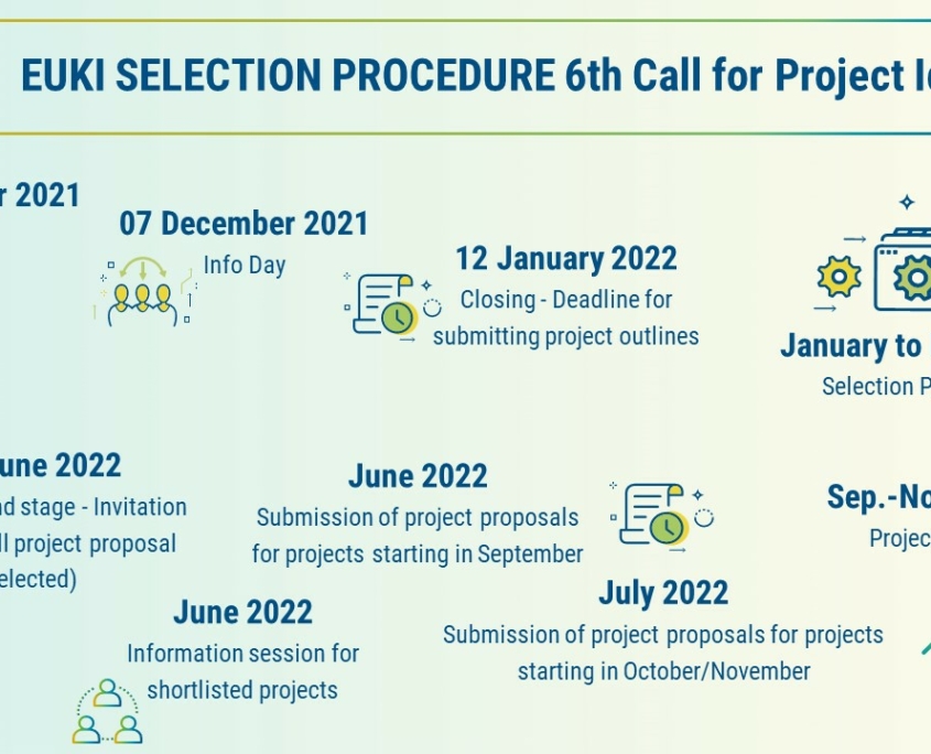 EUKI Call 6 Selection Procedure ©EUKI, 2021