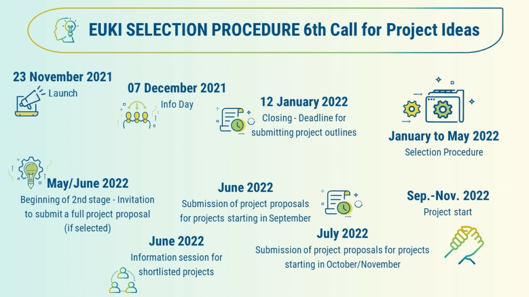 EUKI Call 6 Selection Procedure